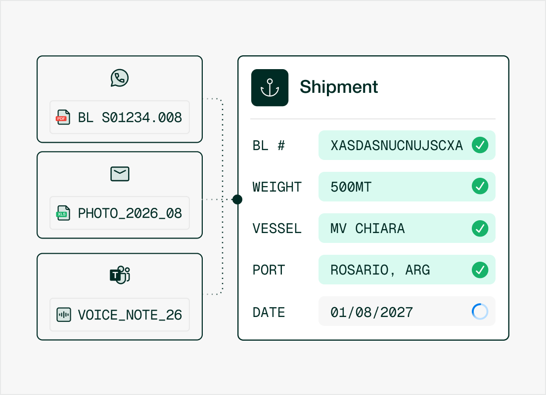 Capture every document across every channel
