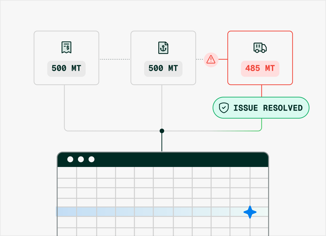 Reconcile every cargo automatically
