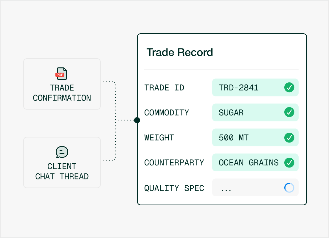 The trade enters itself
