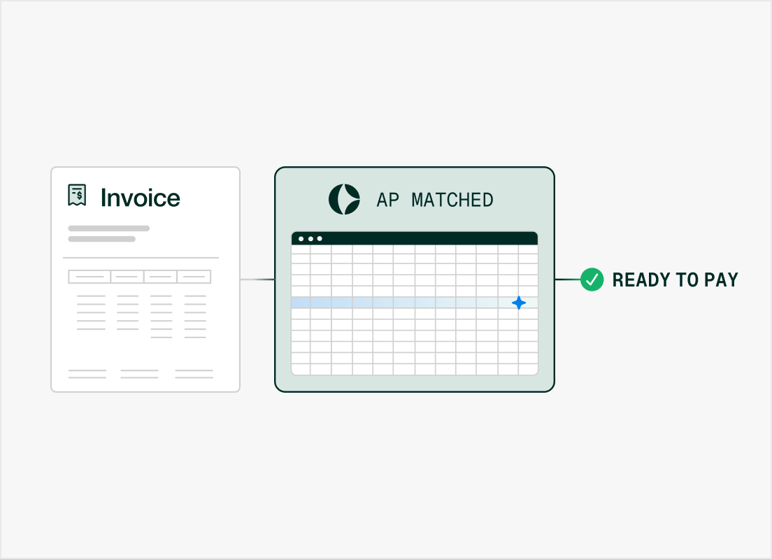 Vendor invoice automatically AP-matched and marked ready to pay
