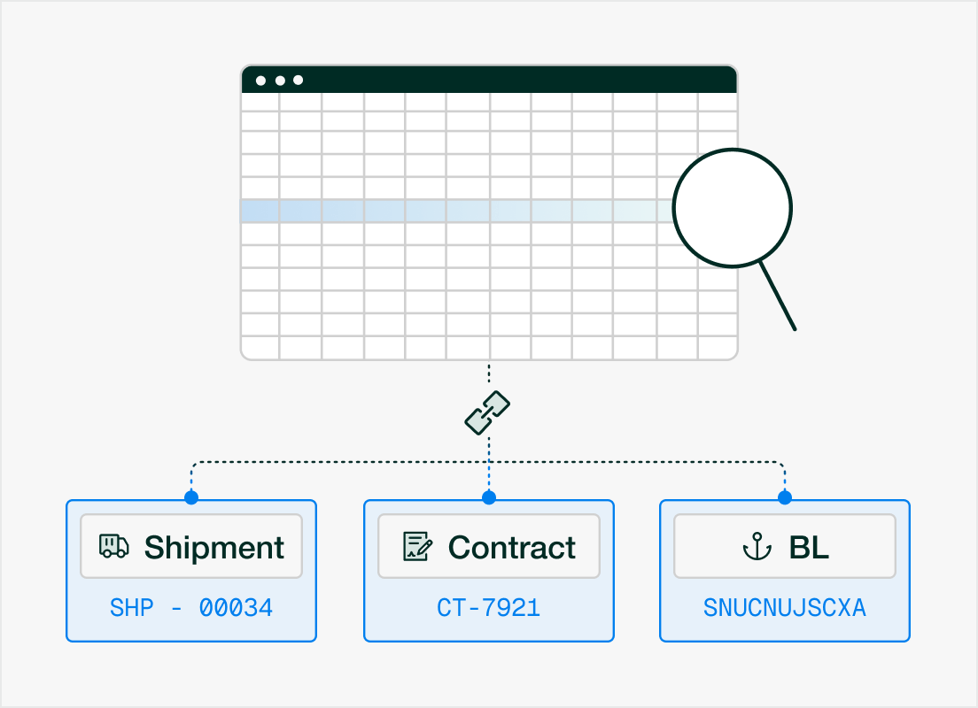 Audit trail linking a record to its shipment, contract and bill of lading