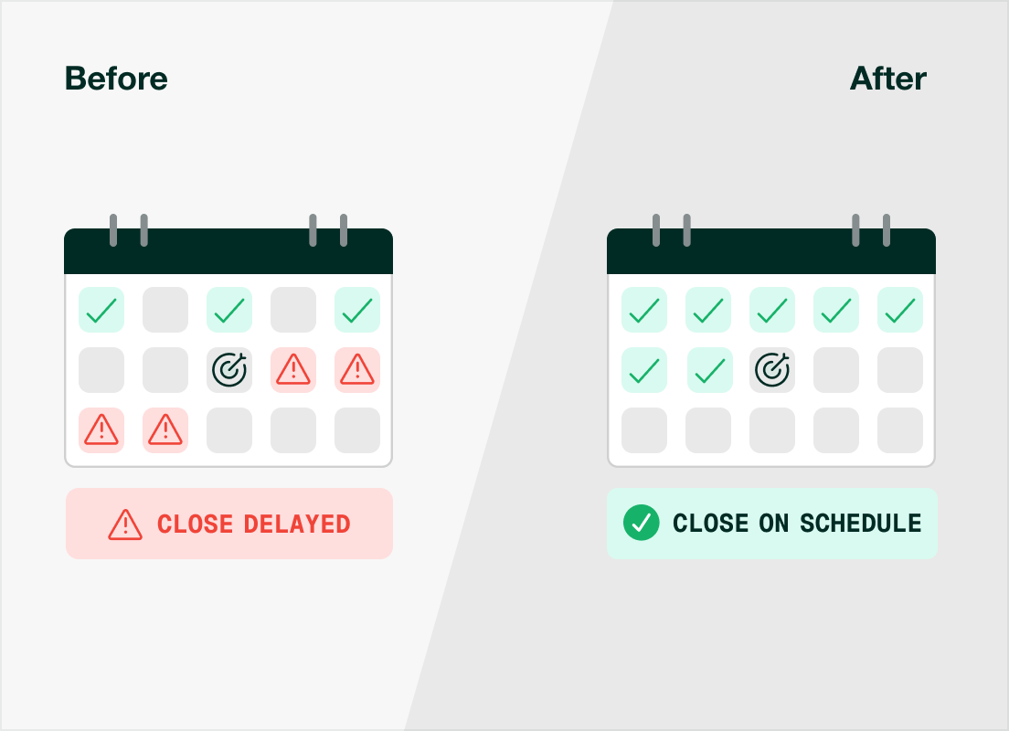 Month-end close moving from delayed to on schedule