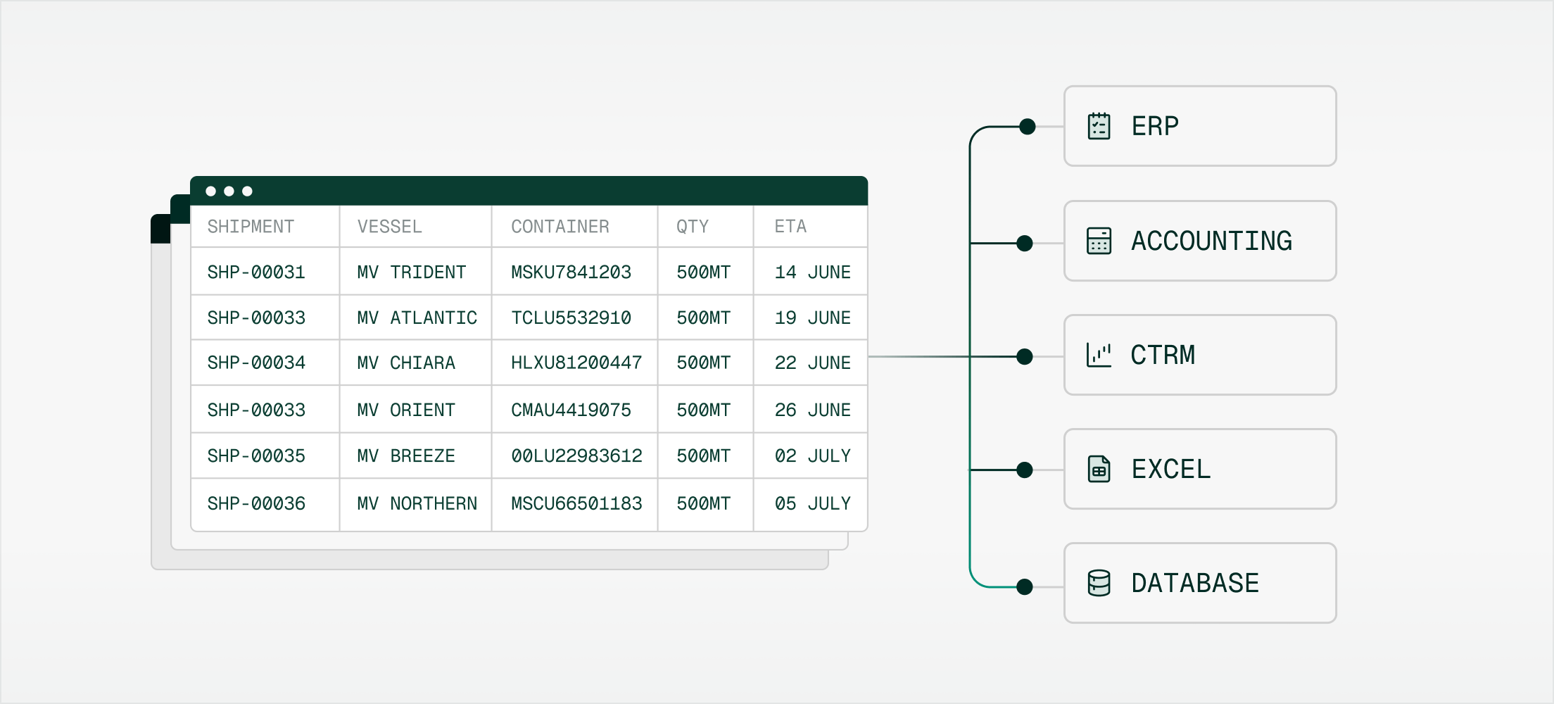 Sync workflow